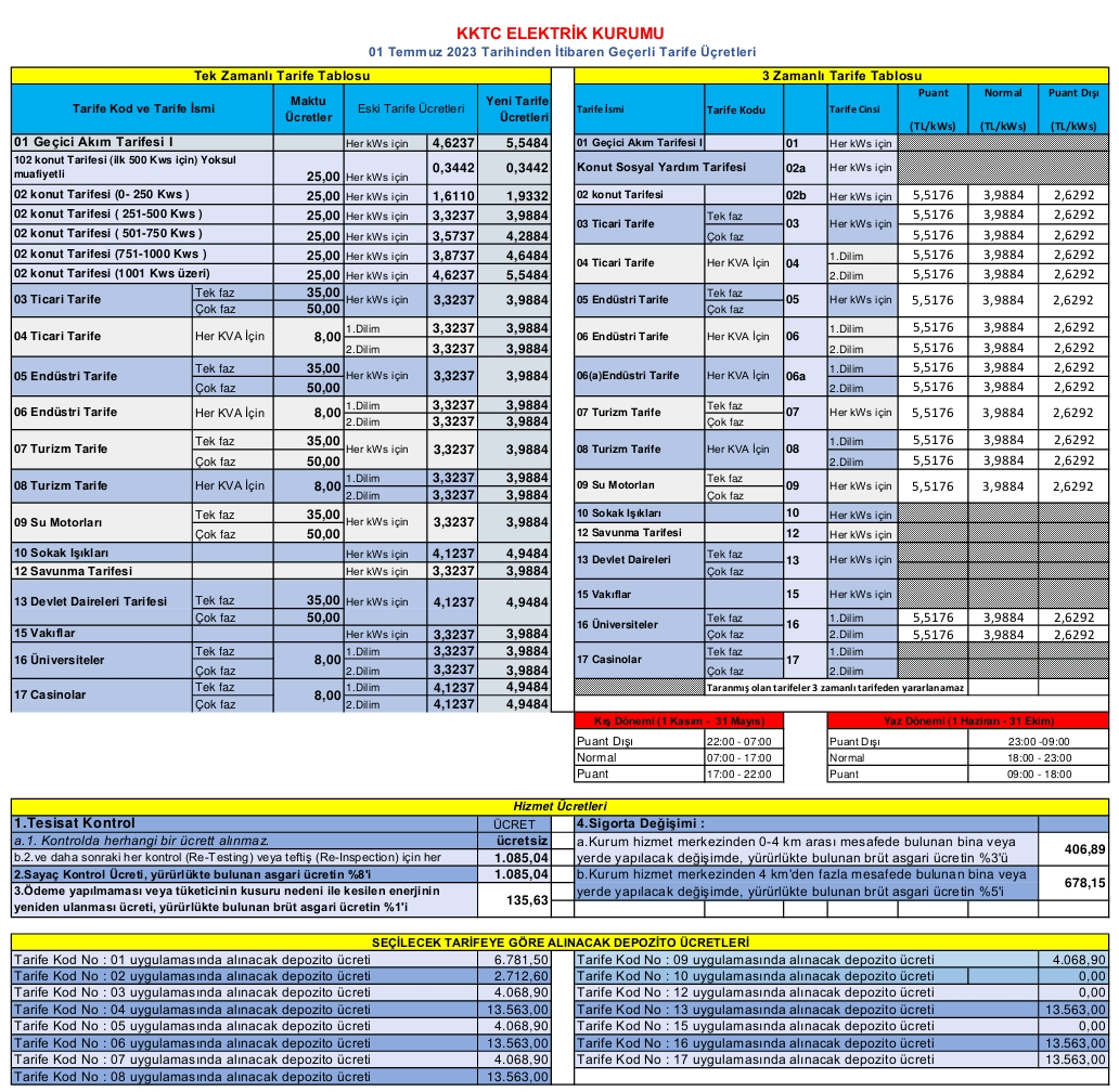 yenielektriktarifesikktc-kibtek-elektrikzam-2023