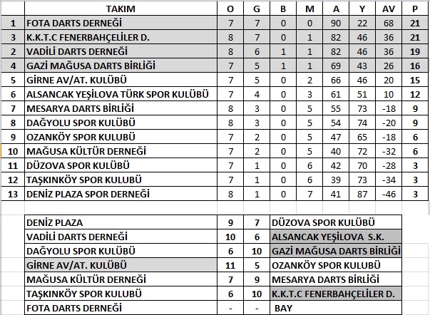 1, lig 8. (1)