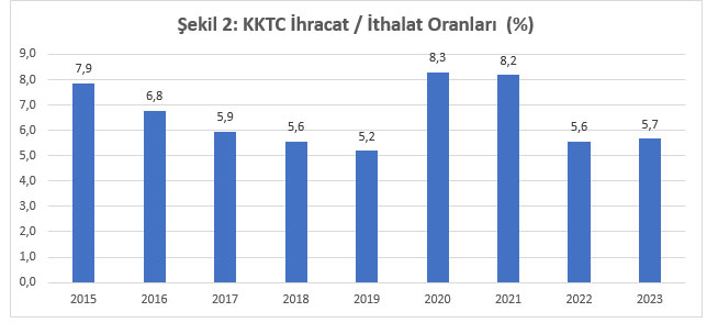 Ovş 2