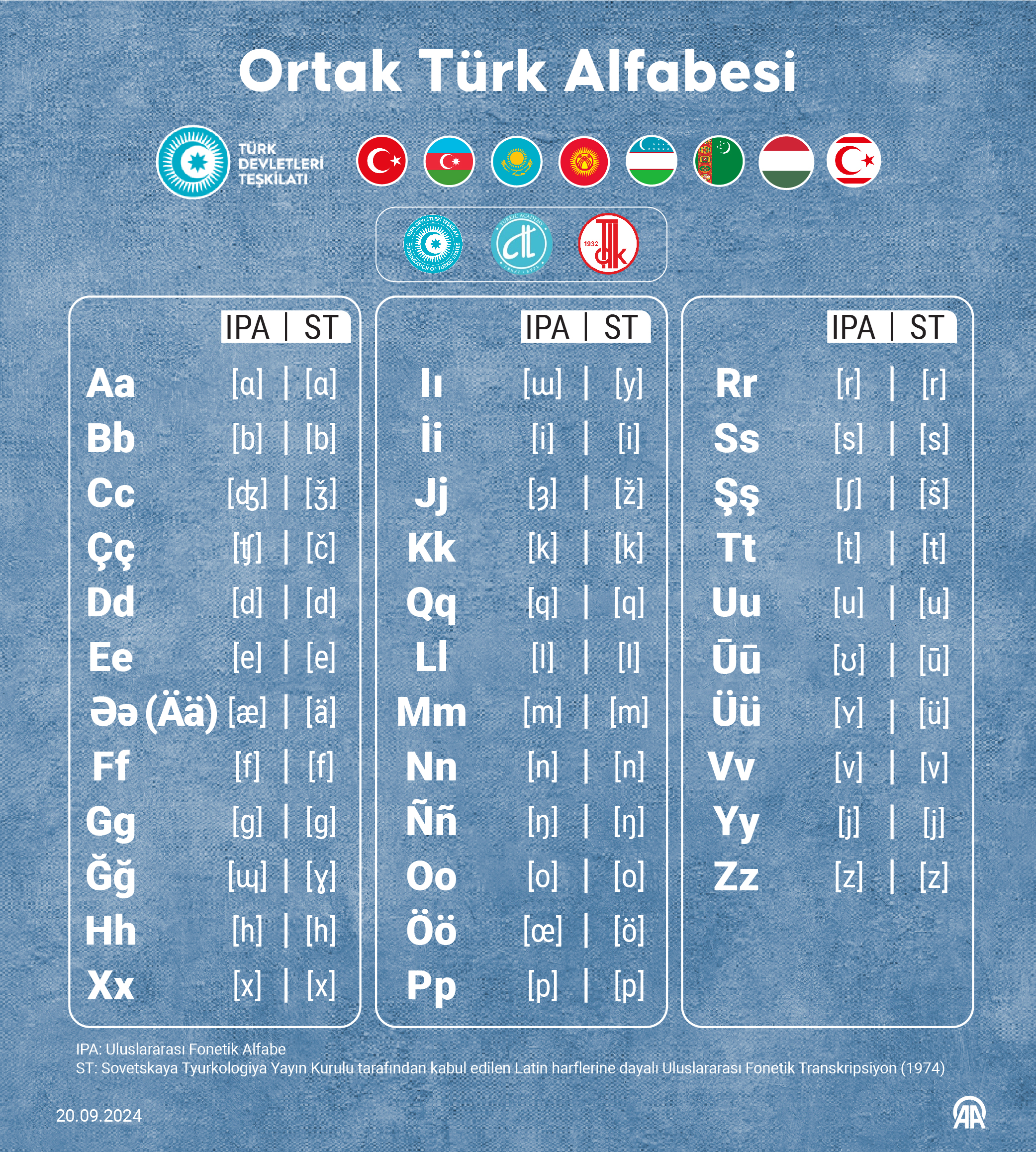 Aa 20240920 35688786 35688785 Turk Dunyasi Ortak Alfabe Komisyonu Ortak Turk Alfabesi Ile Ilgili Bildiri Yayinladi