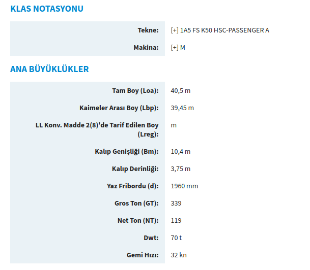 Izin 6
