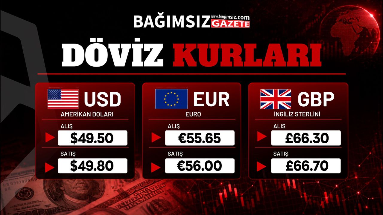 22 Ekim 2026 Perşembe Döviz Kurları