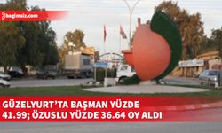 Güzelyurt’ta seçime katılım oranı yüzde 33.12 oldu