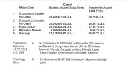 95 oktan kurşunsuz benzinin litresinin 1,469 Euro, Eurodizel’in litresinin de 1,492 Euro’ya yükseldi