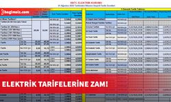 Konutta her kws için 0,25 ile 0,74 arasında zam yapıldı