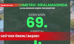 UKÜ, Dünyanın En Sürdürülebilir Üniversite Kampüsü sıralamasında 69. sıraya yükseldi