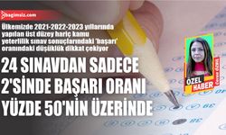 24 sınavdan sadece 2’sinde başarı oranı yüzde 50’nin üzerinde