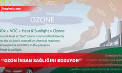 Meteoroloji Mühendisleri Odası Başkanı Altunç: Ozon insan sağlığını bozuyor