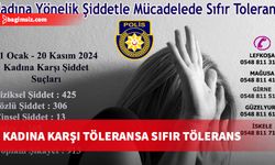 Kadına yönelik şiddet konusunda polise 11 ayda 913 şikayet ve başvuru