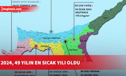 2024, 49 yılın en sıcak yılı oldu