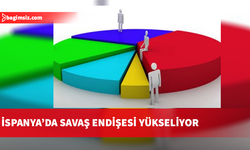 İspanyolların Yüzde 66'sı Ülkelerinin Savaşa Girebileceğini Düşünüyor