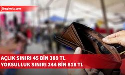 Temmuz ayı açlık ve yoksulluk sınırı açıklandı