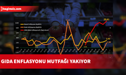 İstatistik Kurumu’na göre 2026’nın gıda enflasyonu %21’e dayandı