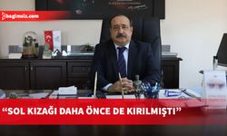 Bülent Ok’tan Filo Jet açıklaması: Kıbrıs’a gitmeye uygun olmadığına karar verildi