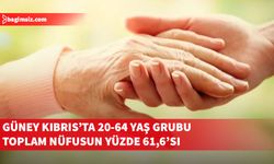 Güney Kıbrıs’ta 20-64 yaş arası bireyler toplam nüfusun yüzde 61,6’sına ulaştı