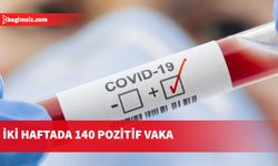 Son iki haftada yapılan 2 bin 695 test neticesinde 140 adet Covid-19 vakasının tespit edildi