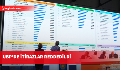 UBP’de itirazlar reddedildi, gözler kesin aday listesinde!