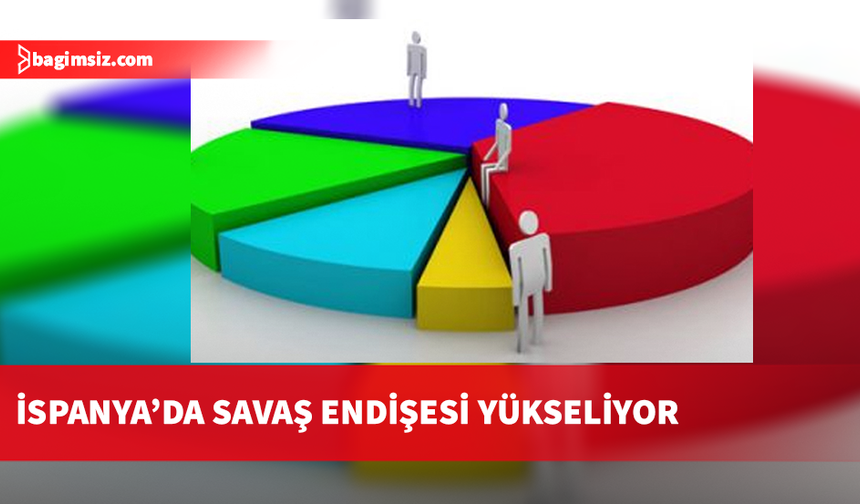 İspanyolların Yüzde 66'sı Ülkelerinin Savaşa Girebileceğini Düşünüyor