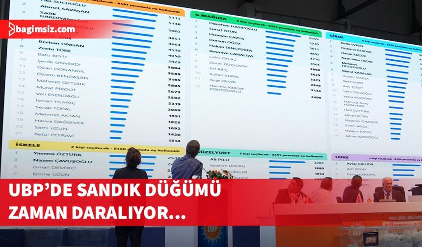 UBP’de sandık krizi büyüyor: İtirazlar, çekilmeler ve zaman baskısı