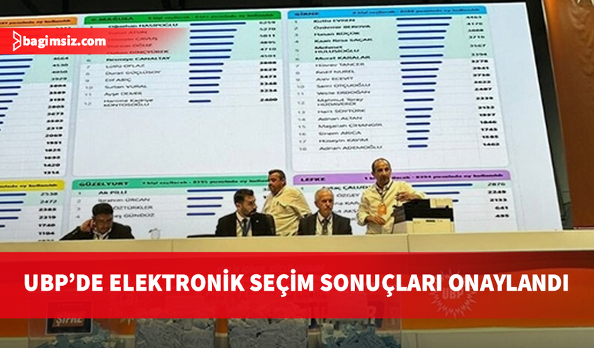 UBP Sandık Kurulu itirazları reddetti: Elektronik seçim sonuçları onaylandı