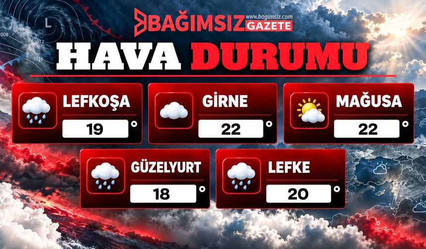 28 Ekim 2026 Çarşamba Hava Durumu