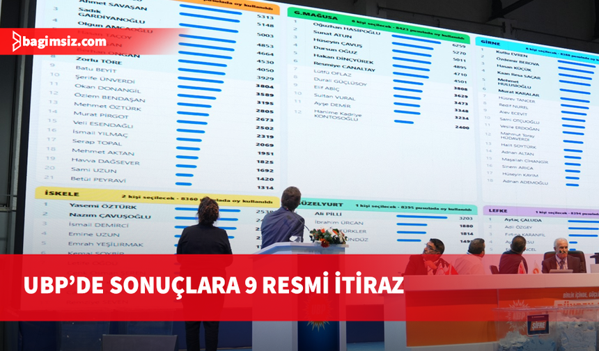 UBP’de sonuçlara 9 resmi itiraz: Oyların yeniden sayılması talep edildi